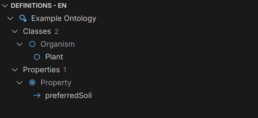 Screenshot of referenced resources in the Definitions Tree